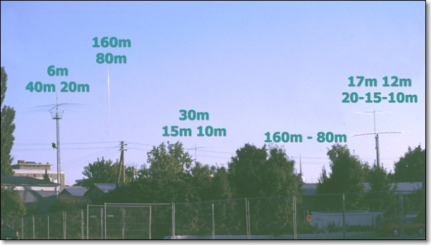 Antenna overview